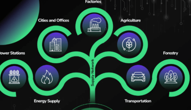 How is artificial intelligence being used to enhance sustainability practices in businesses?