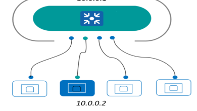 10.0.0.2: Default Gateway for Various Router Brands