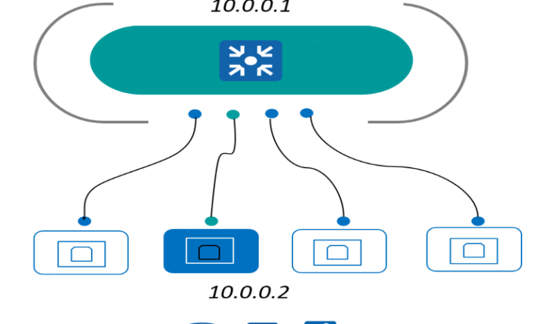 10.0.0.2: Default Gateway for Various Router Brands