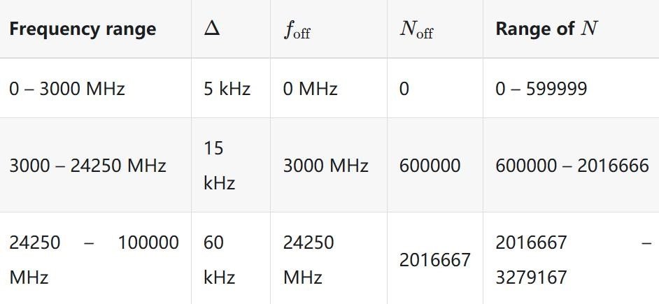 Why Is ARFCN Important in GSM and LTE Networks?