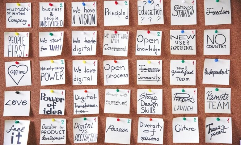 innovative business transformation approach